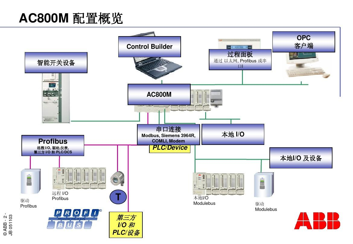 AC800M主圖.png